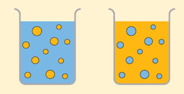 MAIN TYPES OF EMULSION: LEFT OIL IN WATER AND RIGHT WATER IN OIL